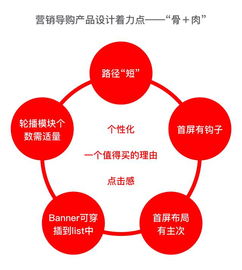 營銷導購的產品設計與策劃 如何在網絡市場中凸顯價值